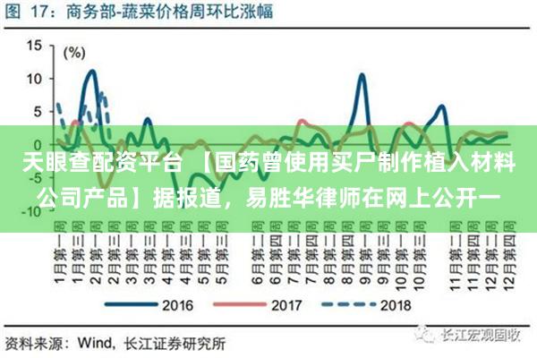 天眼查配资平台 【国药曾使用买尸制作植入材料公司产品】据报道，易胜华律师在网上公开一