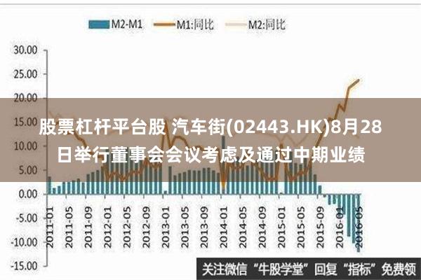 股票杠杆平台股 汽车街(02443.HK)8月28日举行董事会会议考虑及通过中期业绩