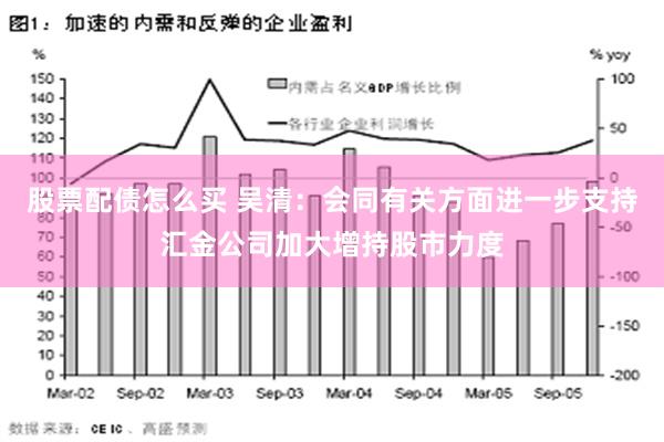 股票配债怎么买 吴清：会同有关方面进一步支持汇金公司加大增持股市力度