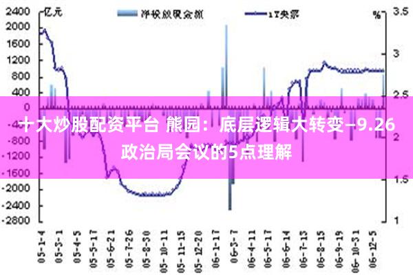 十大炒股配资平台 熊园：底层逻辑大转变—9.26政治局会议的5点理解