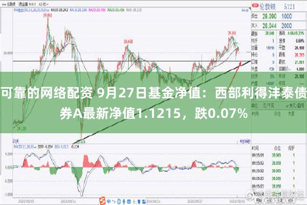 可靠的网络配资 9月27日基金净值：西部利得沣泰债券A最新净值1.1215，跌0.07%