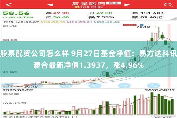 股票配资公司怎么样 9月27日基金净值：易方达科讯混合最新净值1.3937，涨4.96%