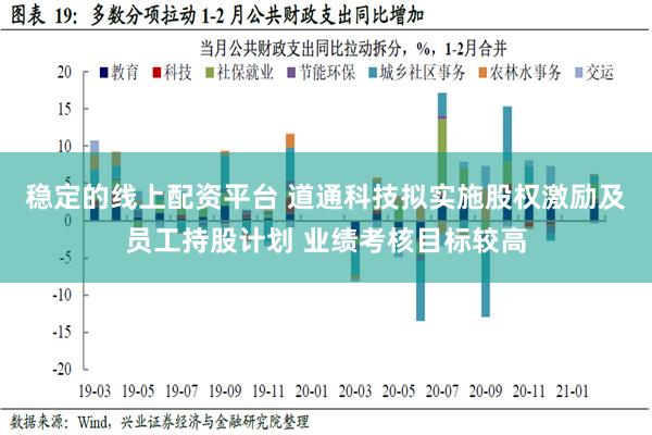 稳定的线上配资平台 道通科技拟实施股权激励及员工持股计划 业绩考核目标较高