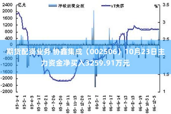 期货配资业务 协鑫集成（002506）10月23日主力资金净买入3259.91万元