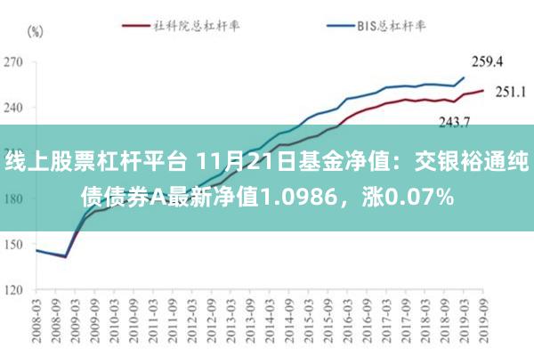 线上股票杠杆平台 11月21日基金净值：交银裕通纯债债券A最新净值1.0986，涨0.07%