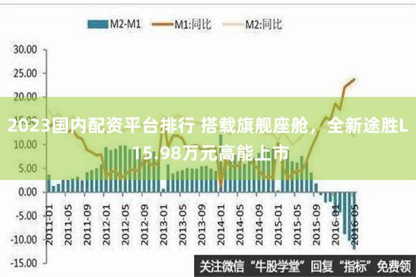 2023国内配资平台排行 搭载旗舰座舱，全新途胜L 15.98万元高能上市