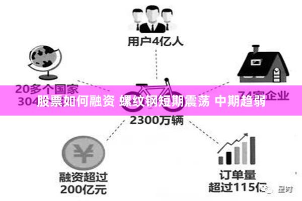 股票如何融资 螺纹钢短期震荡 中期趋弱