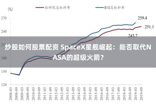 炒股如何股票配资 SpaceX星舰崛起：能否取代NASA的超级火箭？