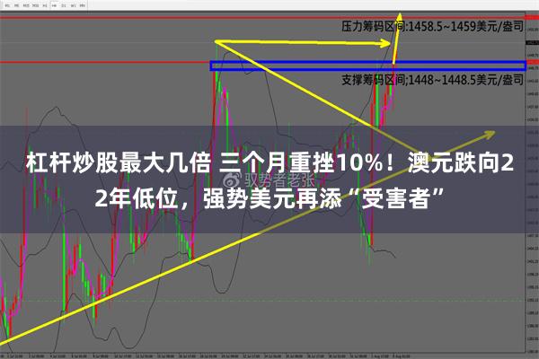 杠杆炒股最大几倍 三个月重挫10%！澳元跌向22年低位，强势美元再添“受害者”