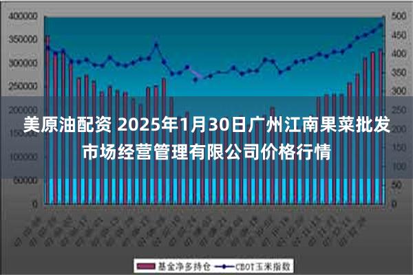 美原油配资 2025年1月30日广州江南果菜批发市场经营管理有限公司价格行情