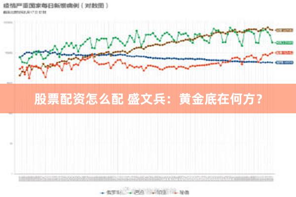 股票配资怎么配 盛文兵：黄金底在何方？